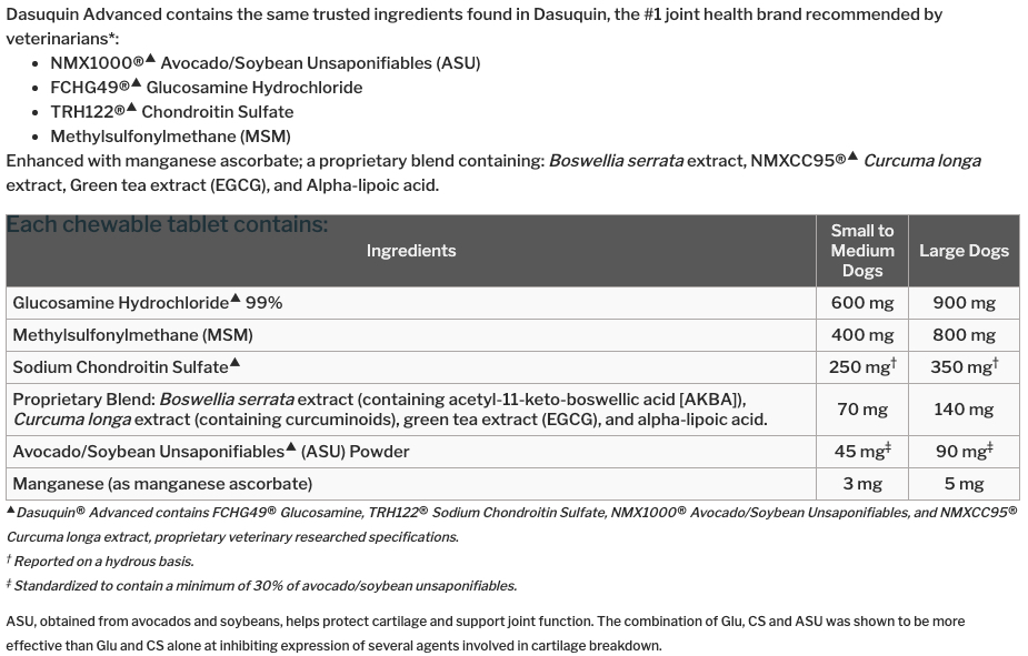 Ingredients in cheap dasuquin advanced